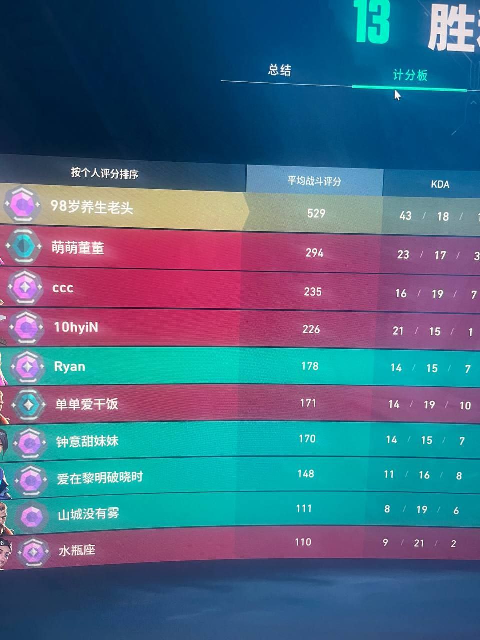 无畏契约开挂-多端适配锁血雷达追踪增强版